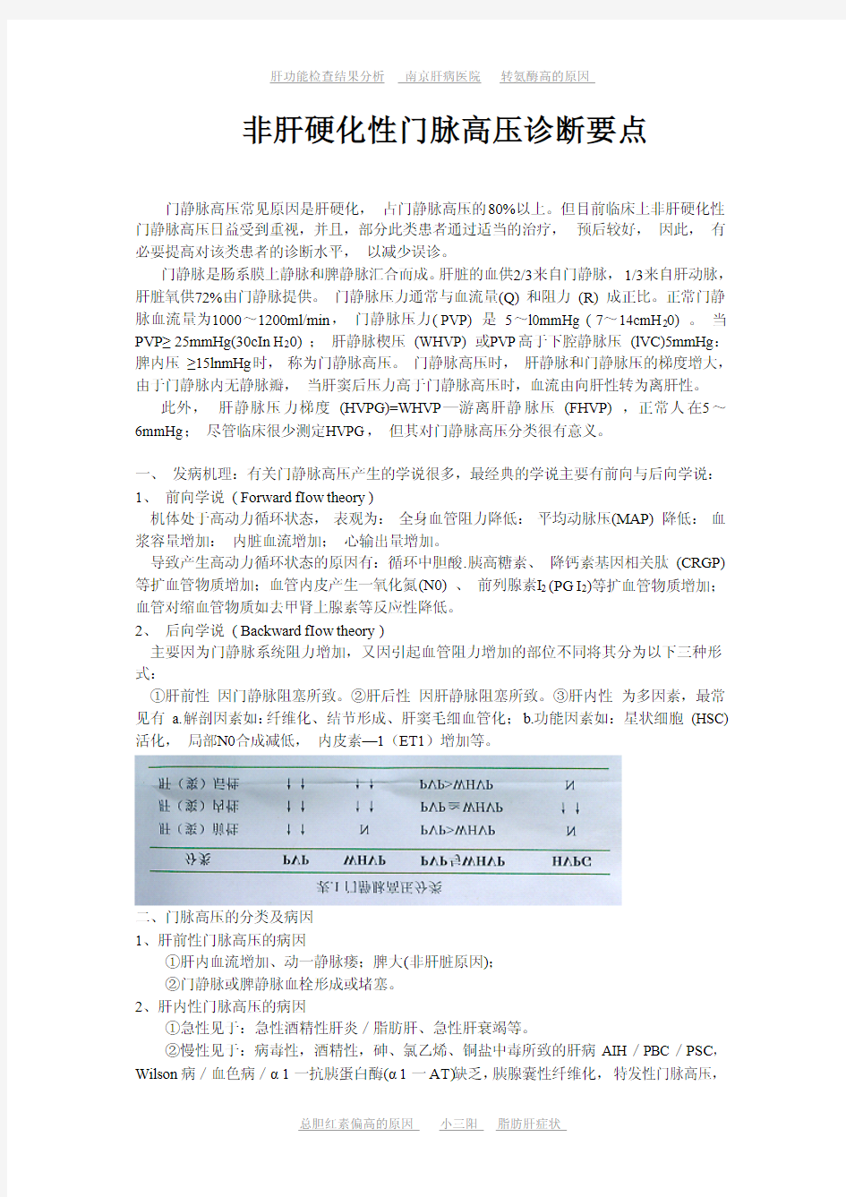 非肝硬化性门脉高压诊断要点