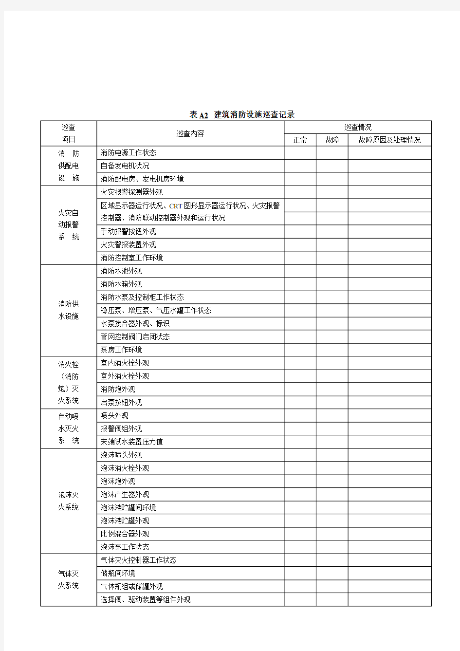 消防控制室检查表