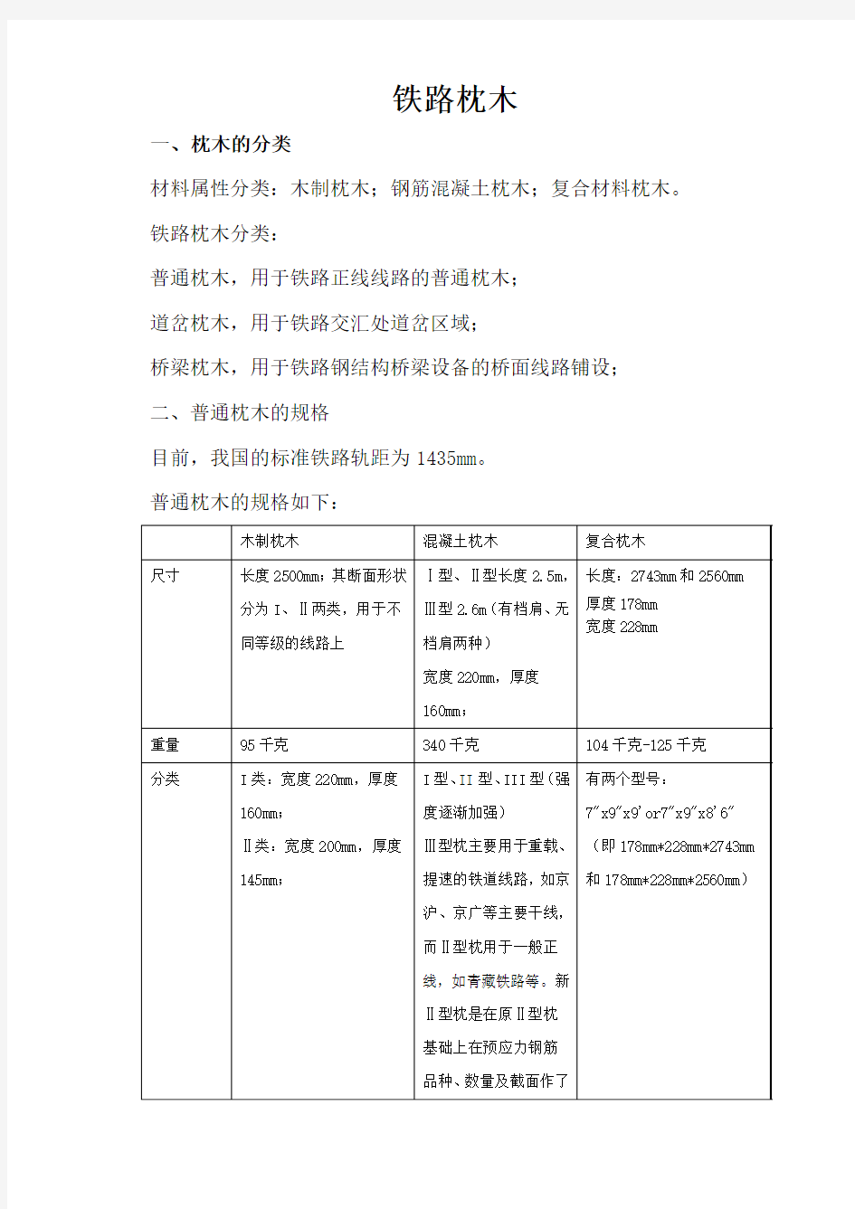 不同类型轨枕技术对比