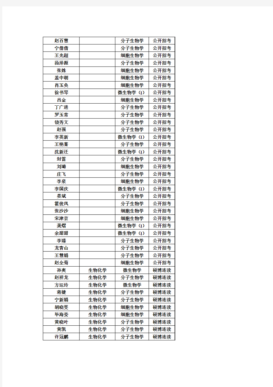 赵百慧 - 上海交通大学生命科学技术学院