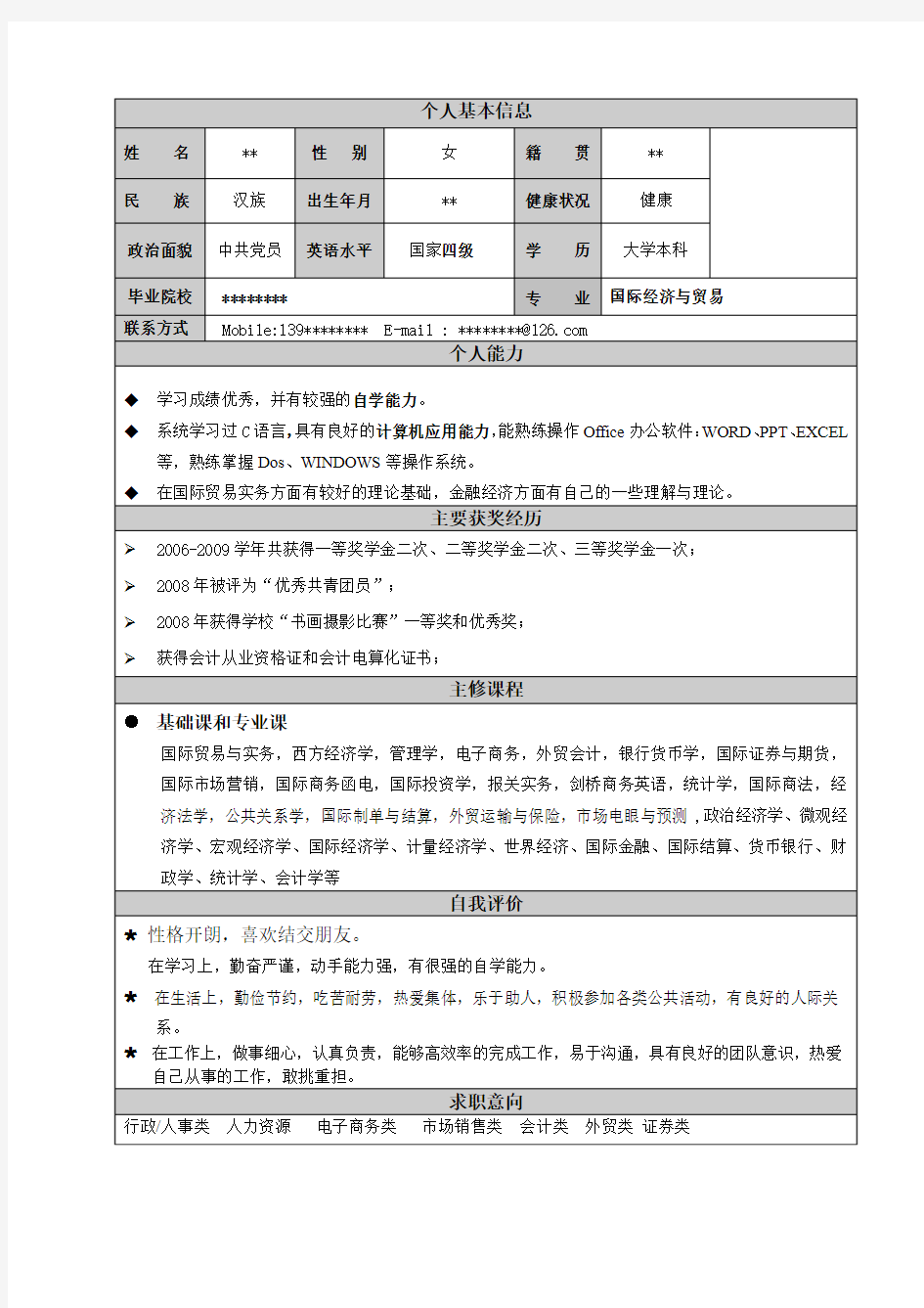 国际贸易专业毕业生个人简历模板