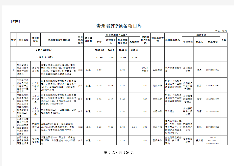 贵州省PPP预备项目库(最终版)