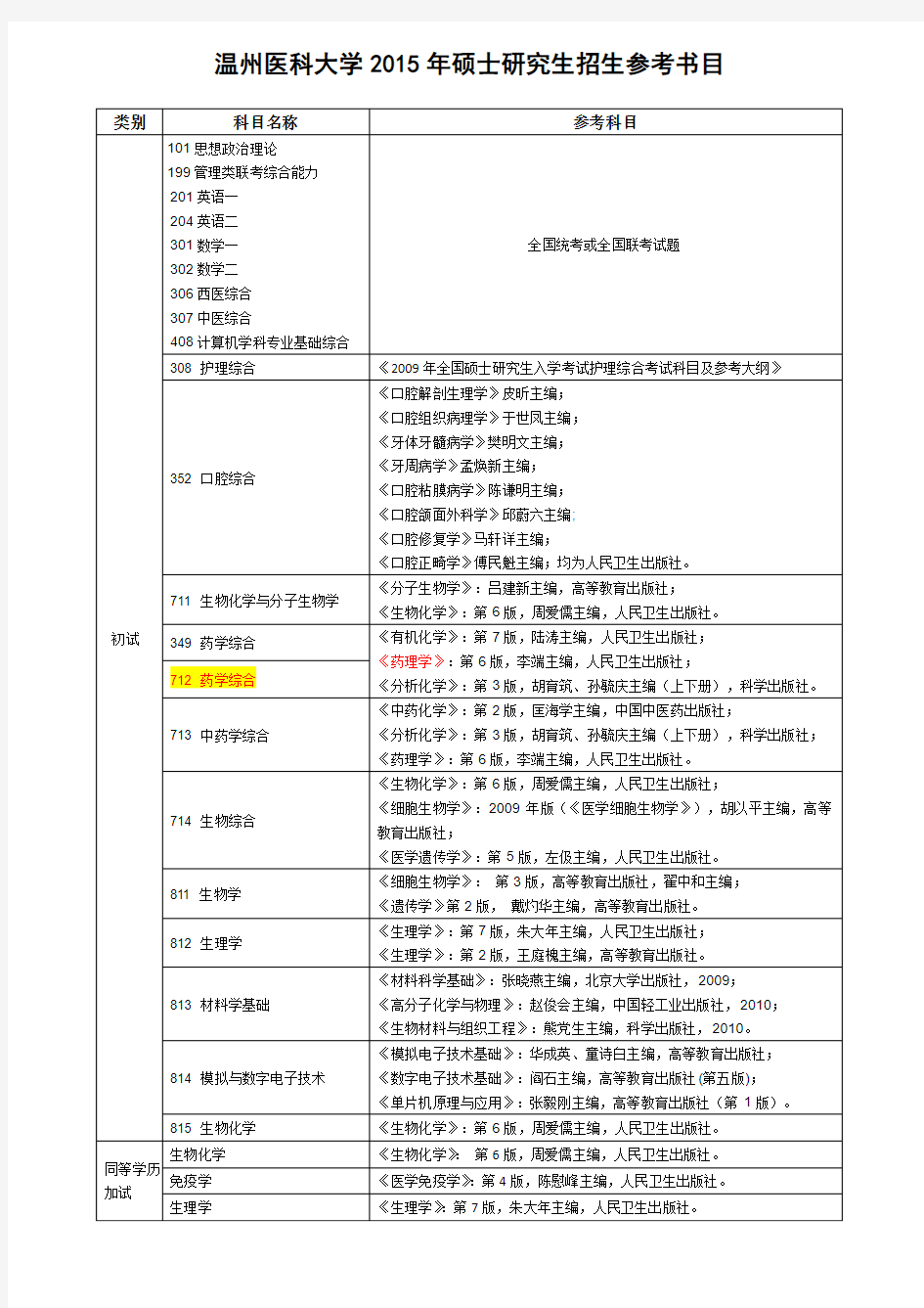 温州医科大学2015年硕士研究生招生参考书目