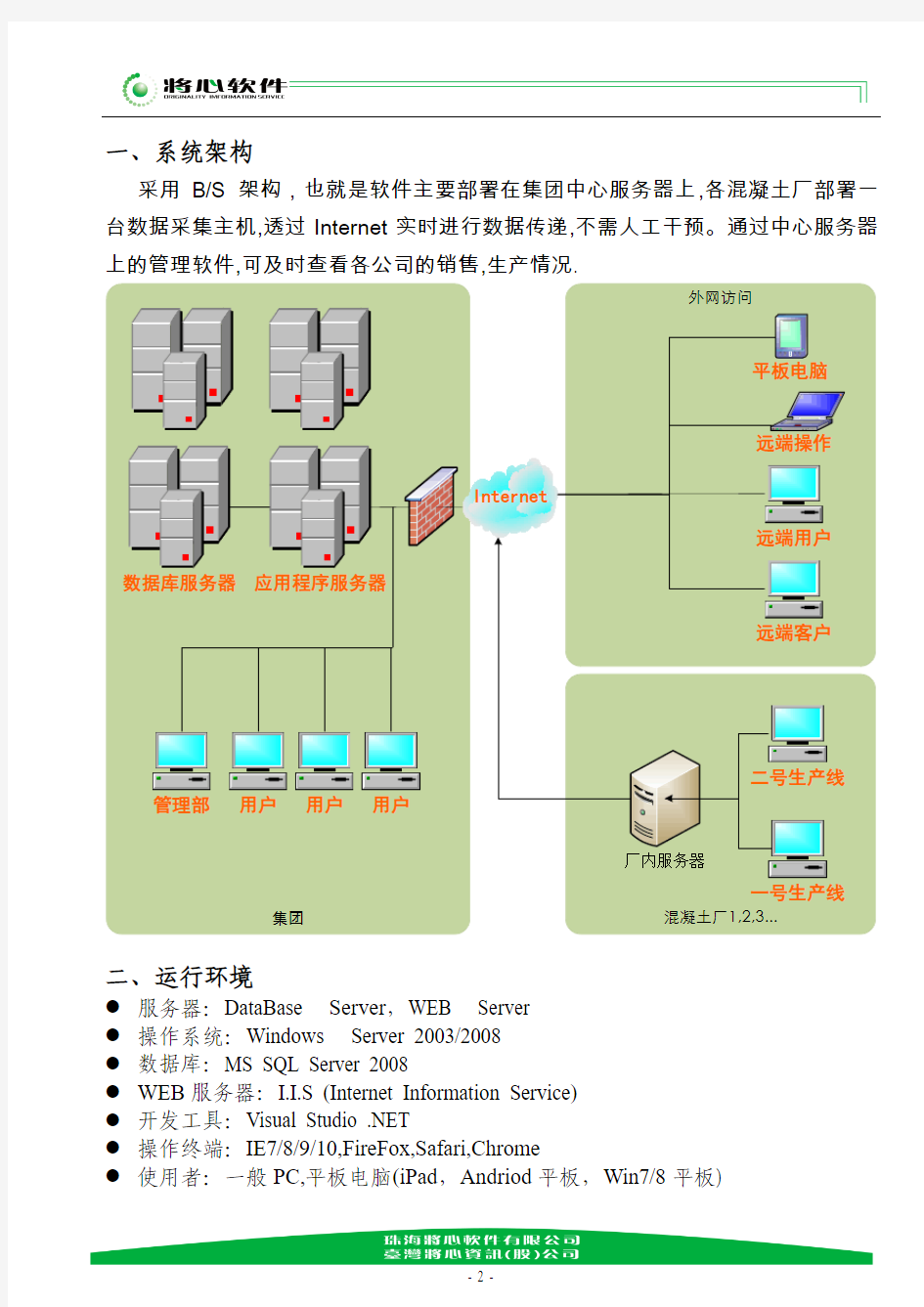 集团数据监控系统