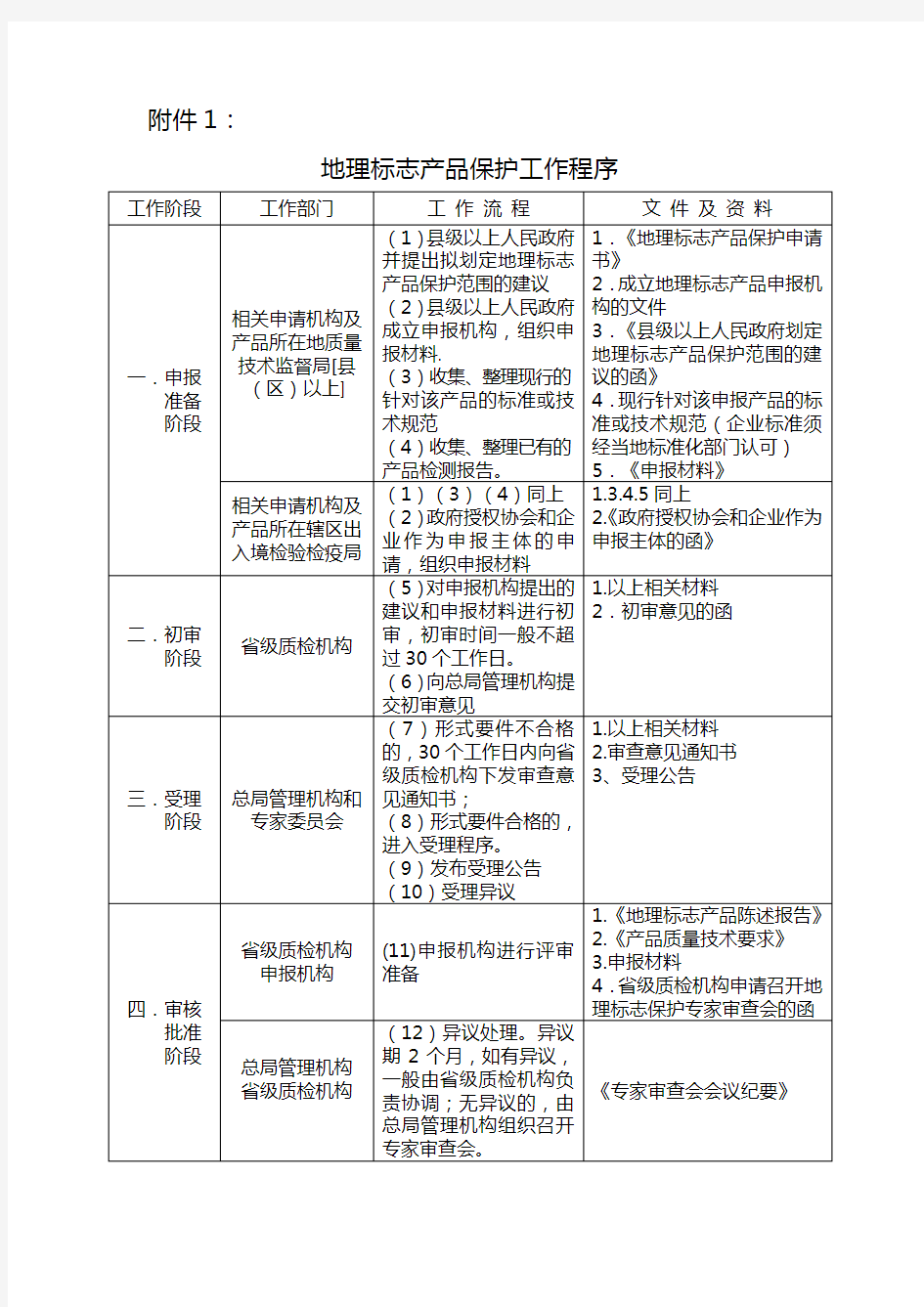 地理标志产品申报程序