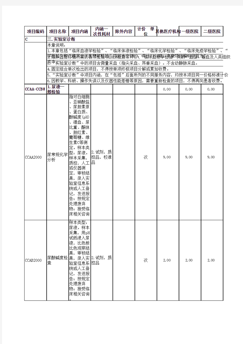 《重庆市医疗服务项目价格(2014年版)》(临床体液检验)