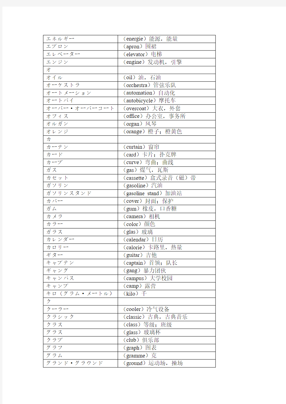 日语外来语词汇汇总 19