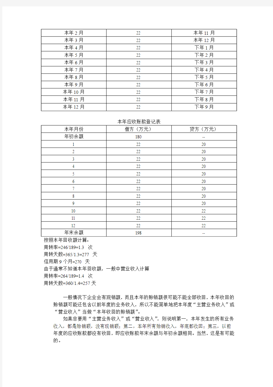 关于应收账款周转率的分析