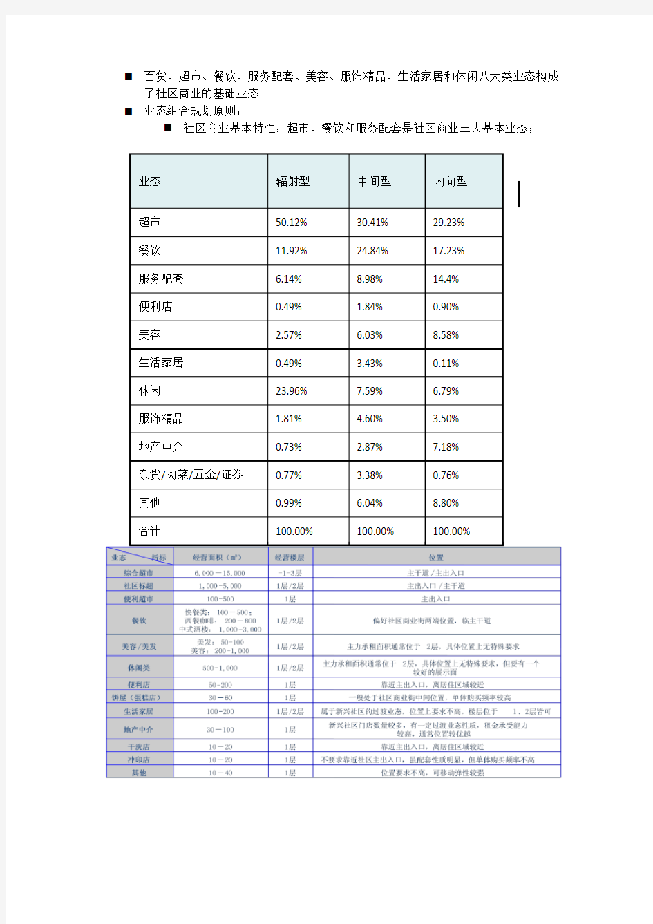 社区商业业态组成