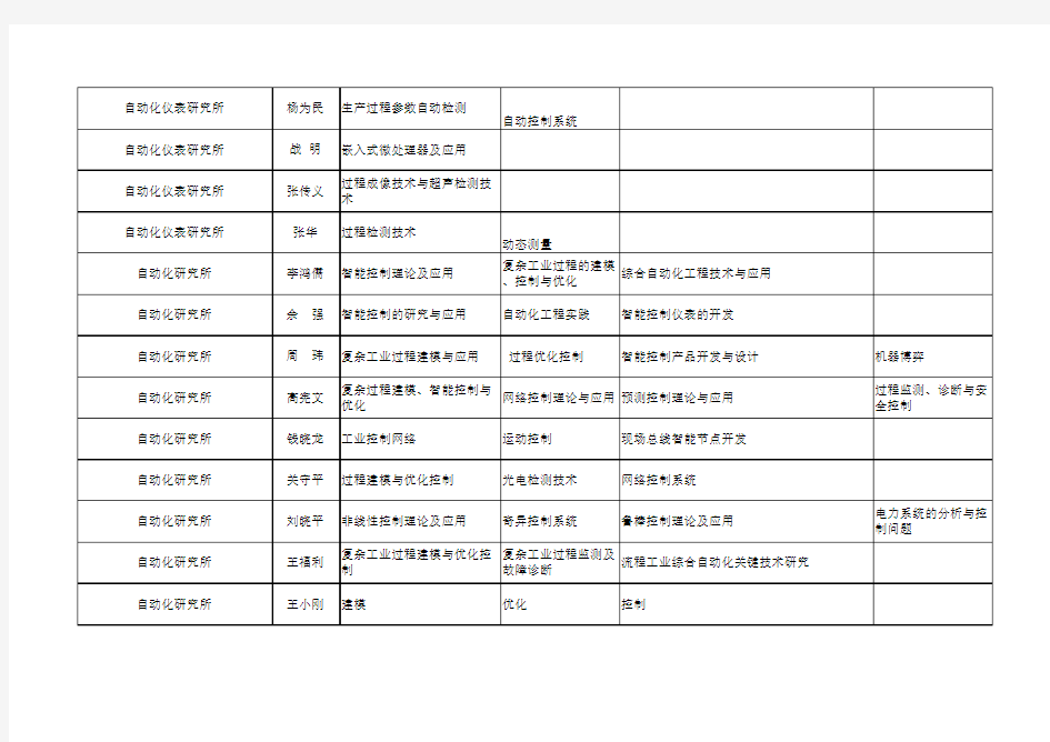 东北大学信息学院导师