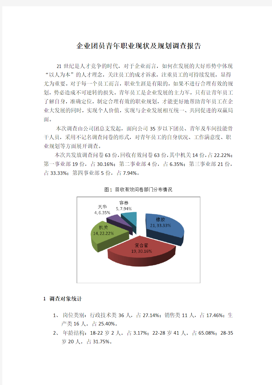 企业团员青年职业生涯规划调查报告