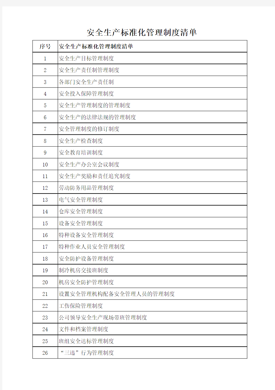 安全生产标准化管理制度制度清单