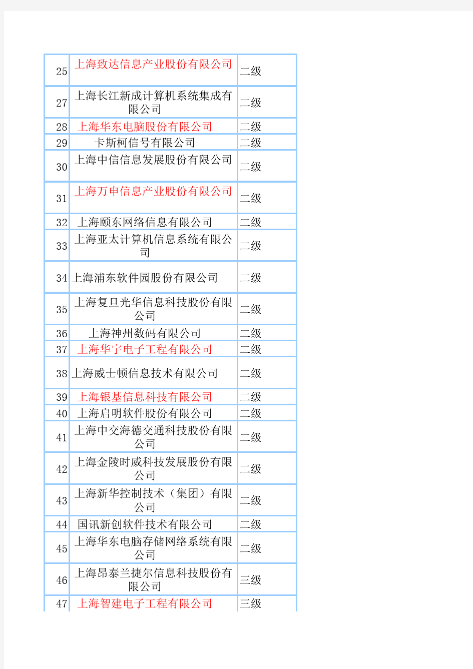 上海系统集成商名单