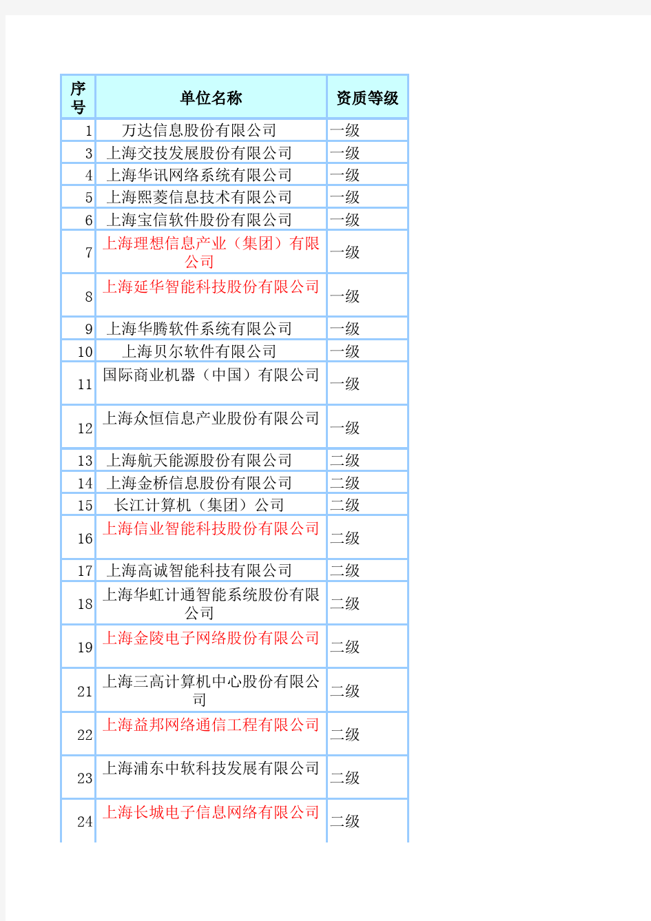 上海系统集成商名单