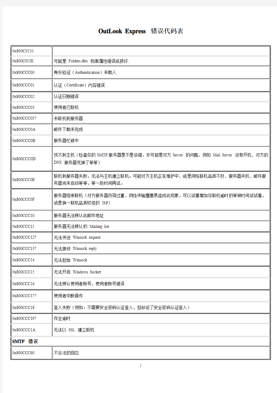 outlook错误代码表