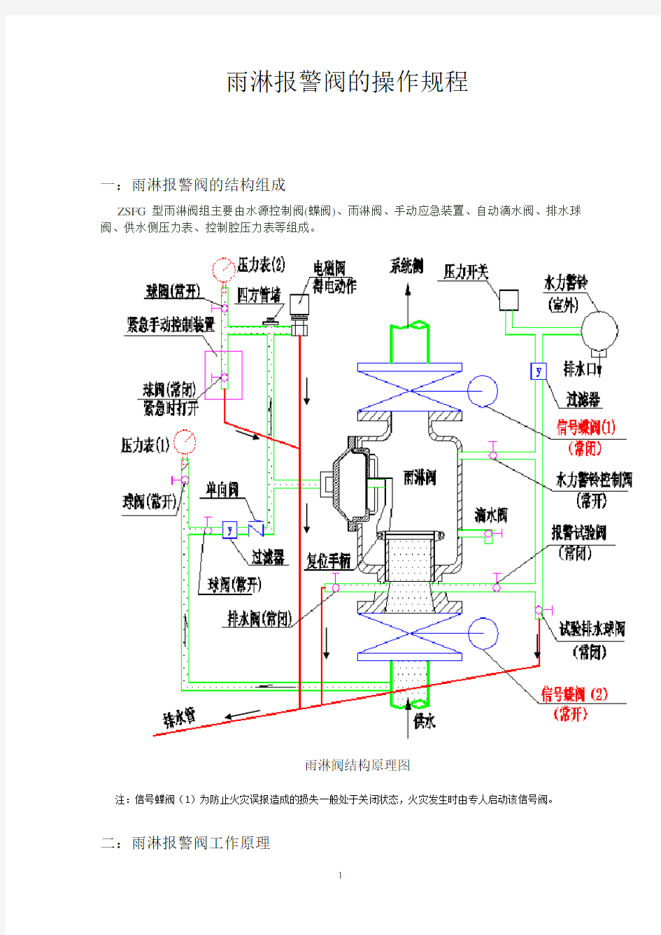 雨淋报警阀的操作规程