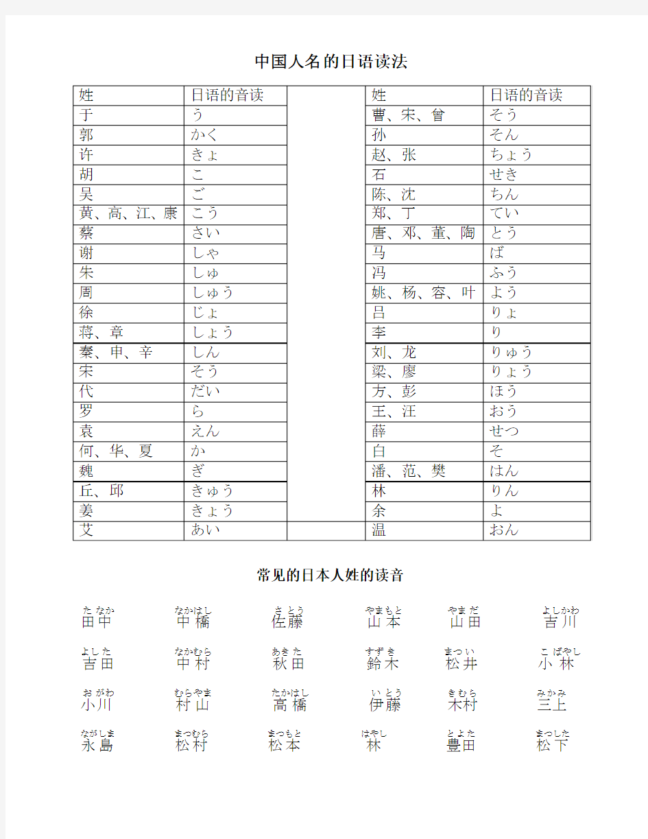 中国人名的日语读法