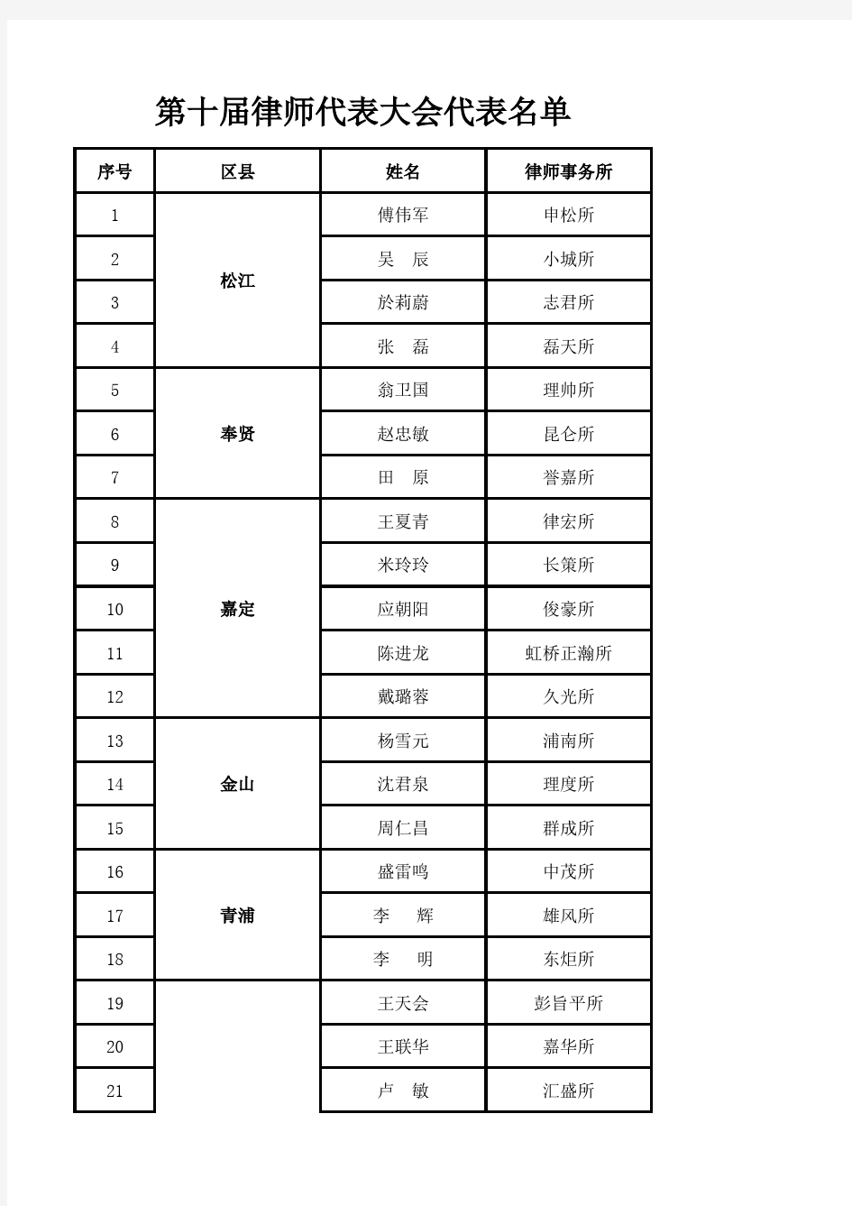 第十届律师代表大会代表名单xls