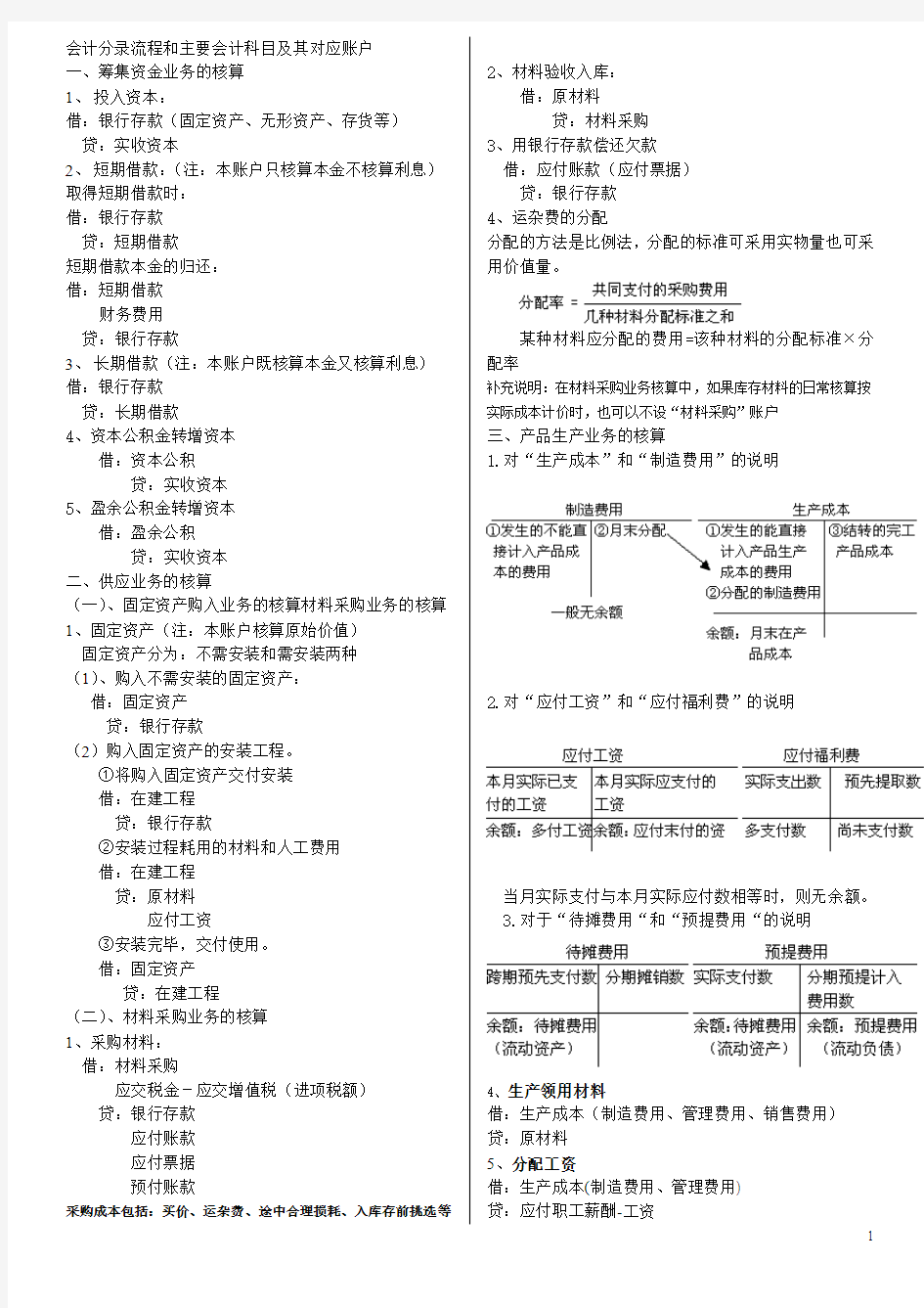 工业企业会计分录流程和主要会计科目及其对应账户