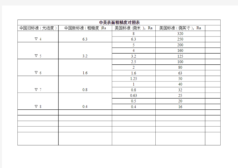 新旧粗糙度对照表