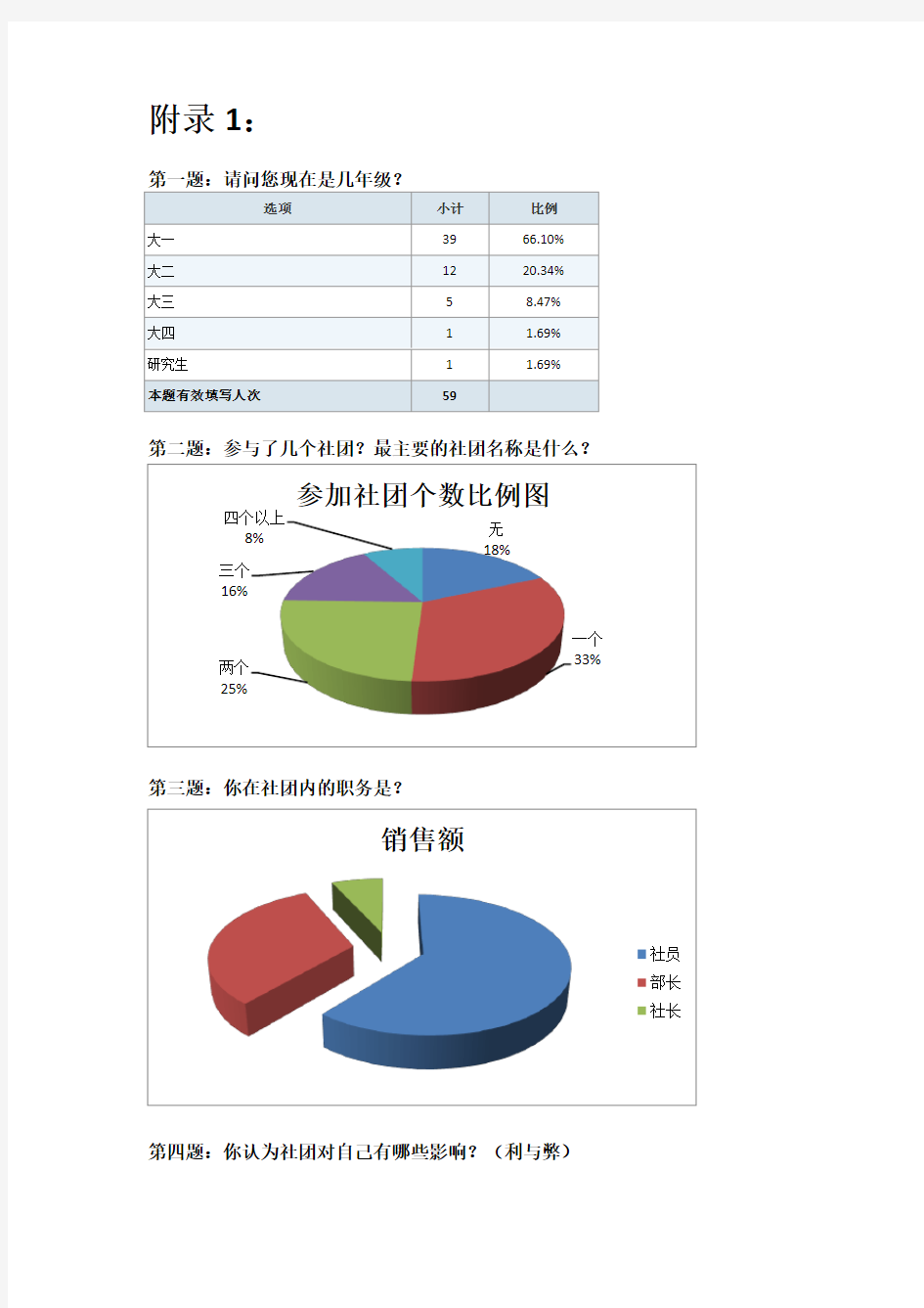 社团活动调查问卷结果分析