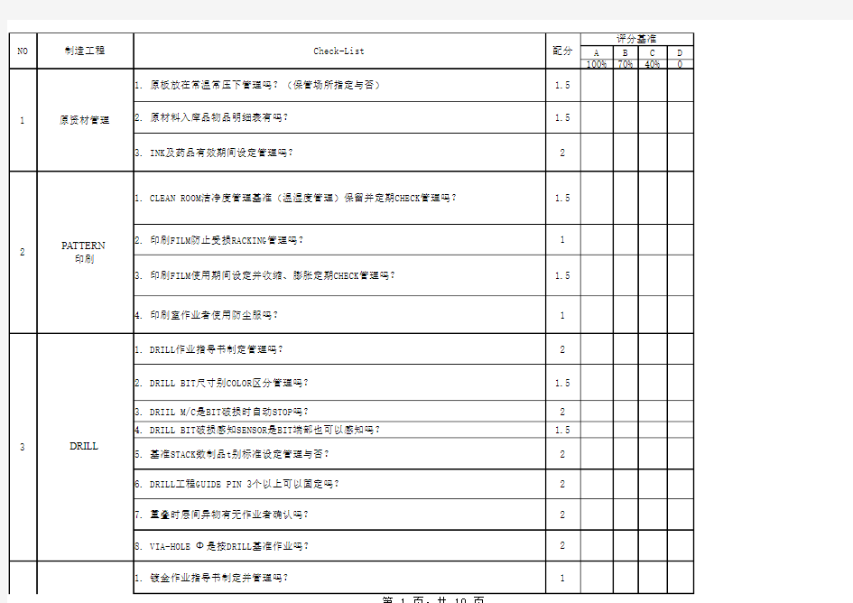 PCB Audit list_东阳