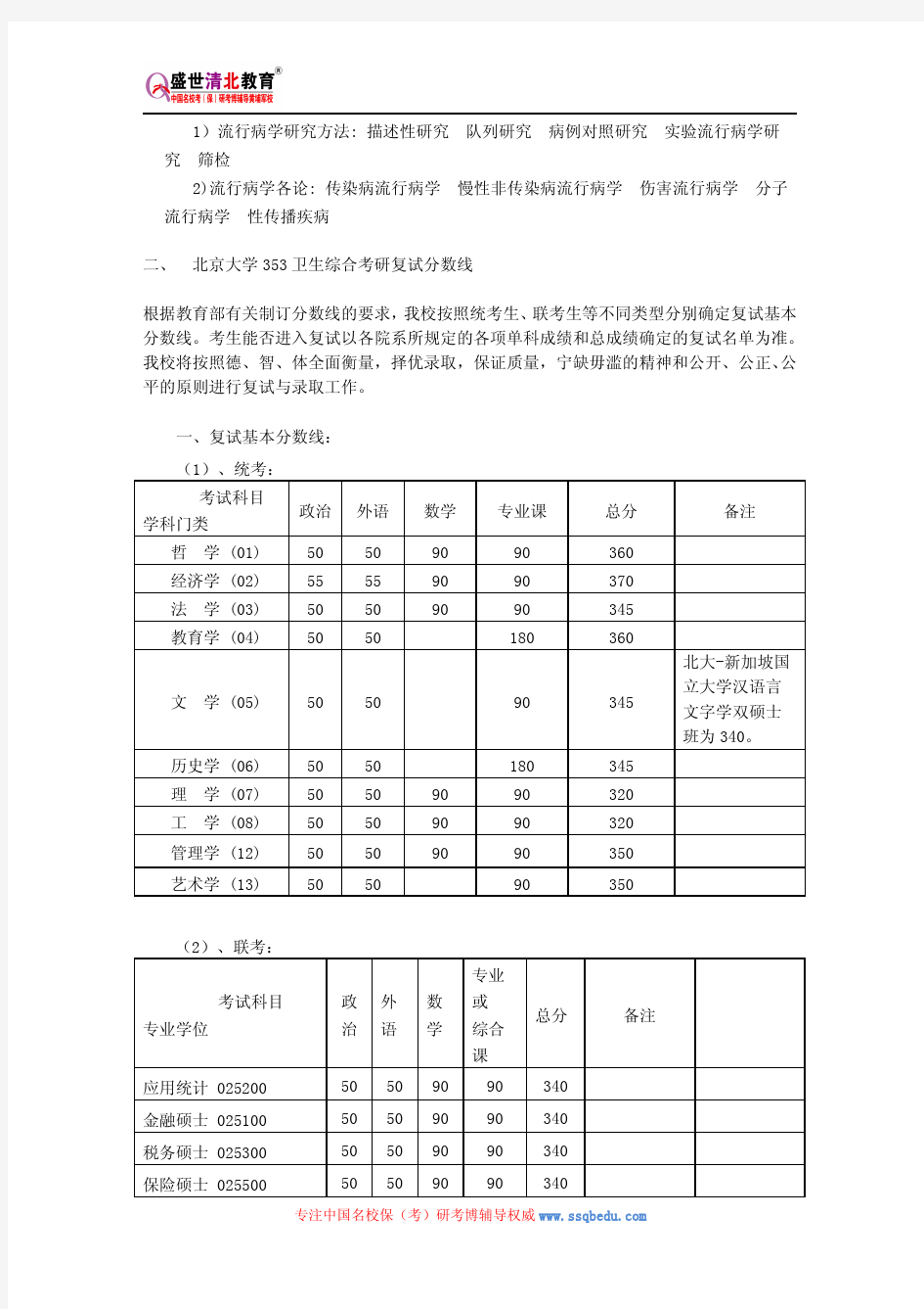 北京大学353卫生综合考研参考书、历年真题、复试分数线