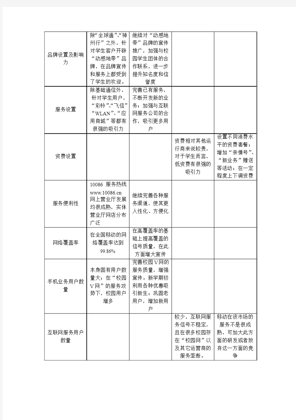 中国移动在校园市场的SWOT分析 (1)