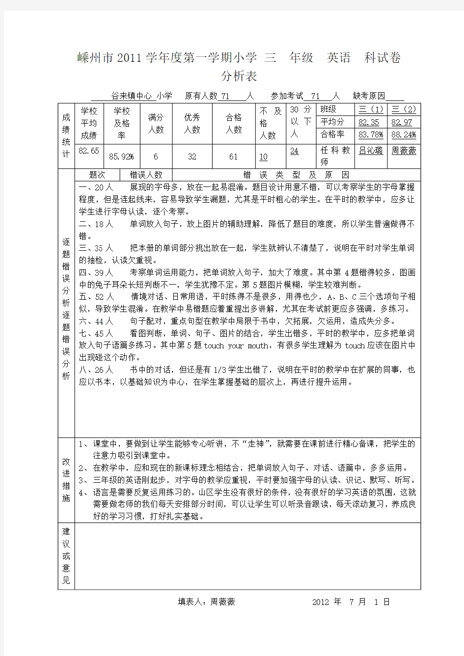 空白试卷分析表