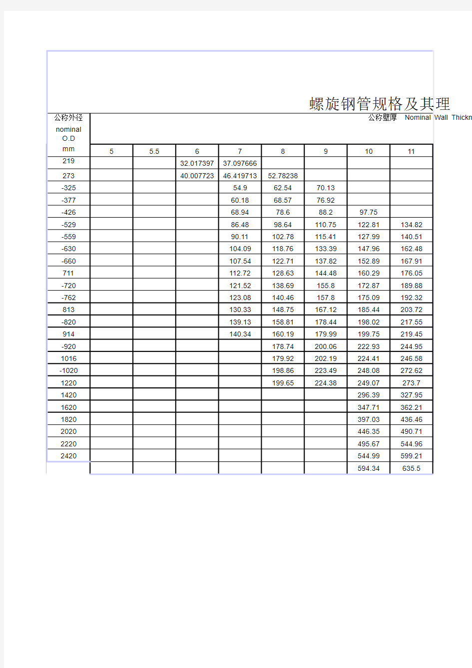 螺旋钢管规格及其理论重量表