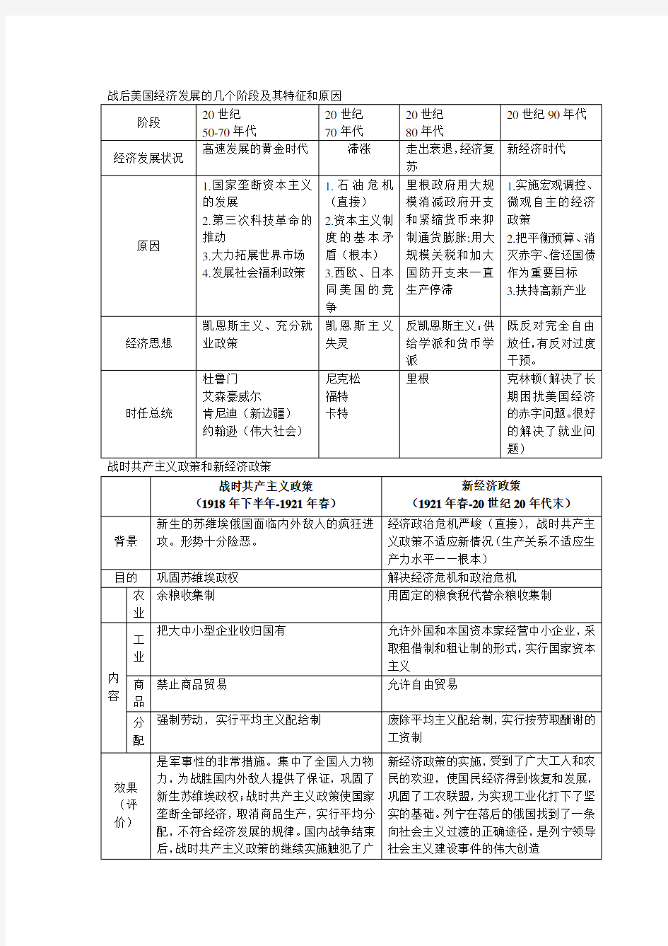 战后美国经济发展的几个阶段及其特征和原因