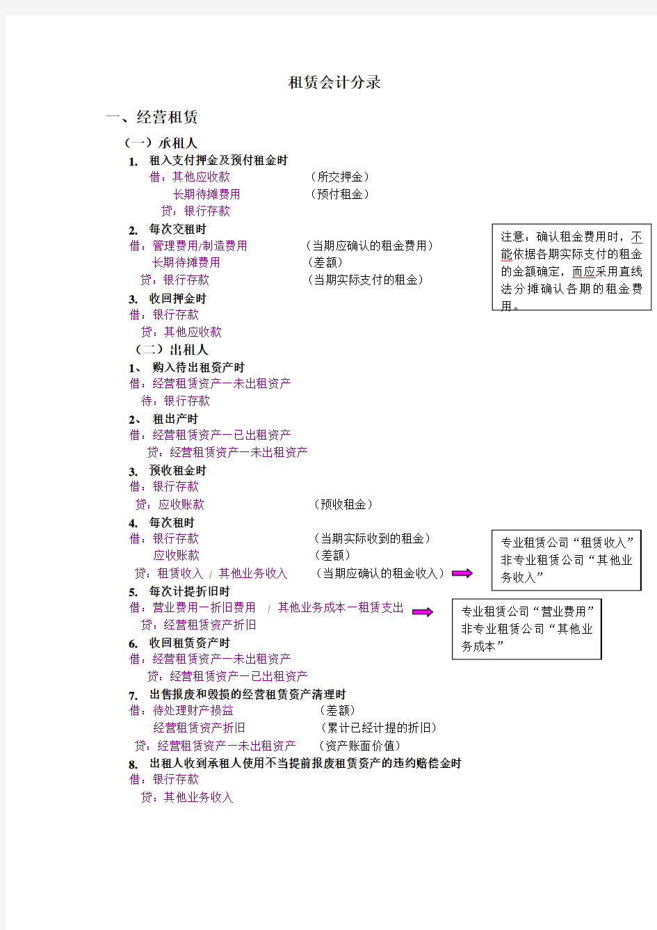 融资租赁会计分录分类汇总