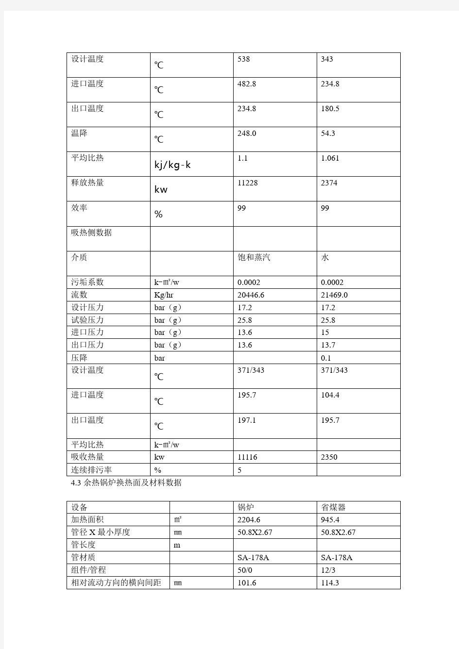 余热锅炉操作规范