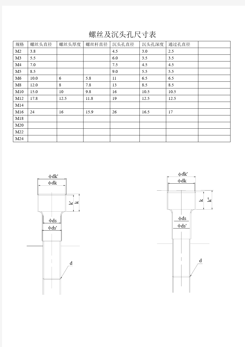 螺丝及沉头孔尺寸规格表