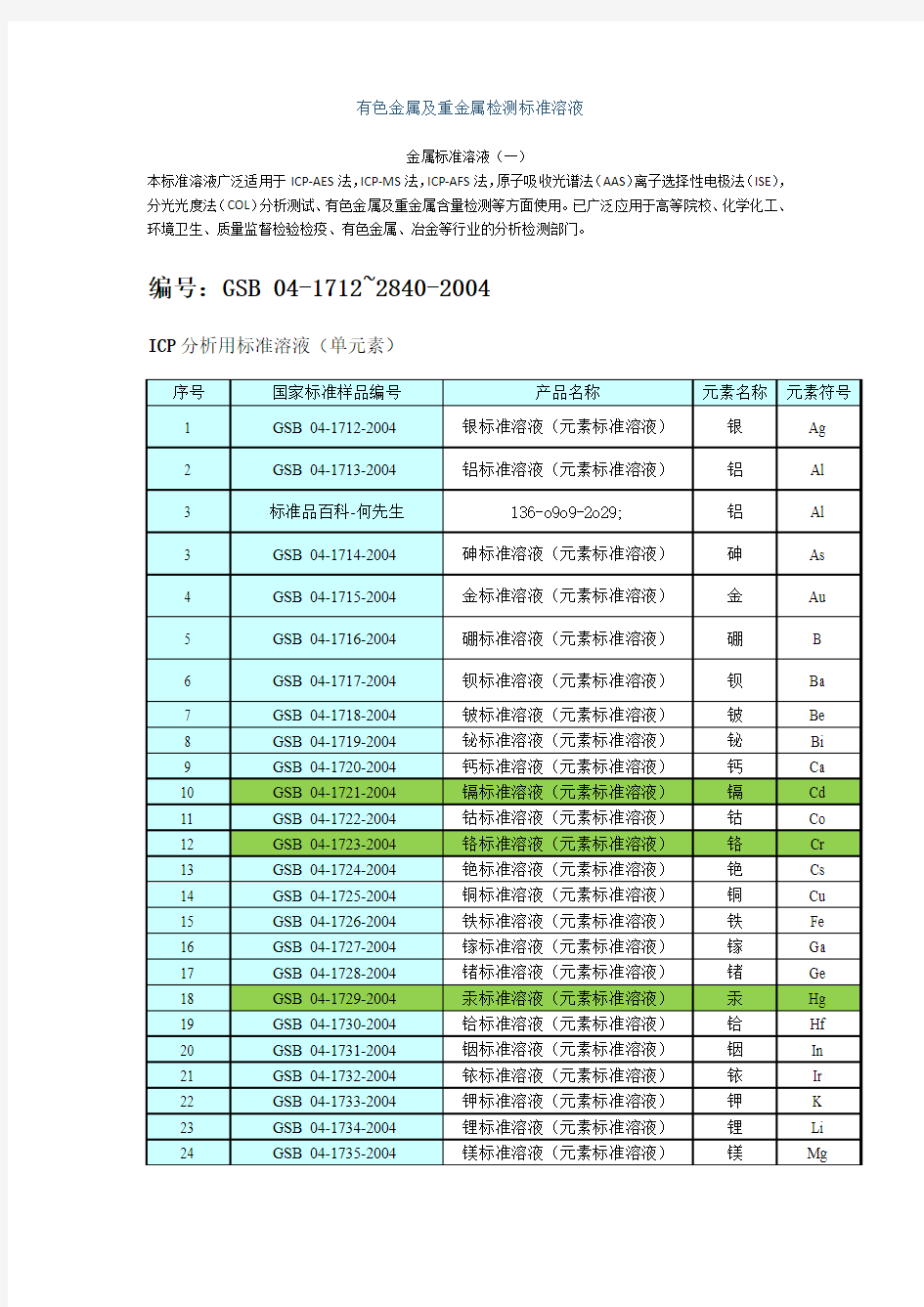 GSB国家标准金属及各元素标准溶液