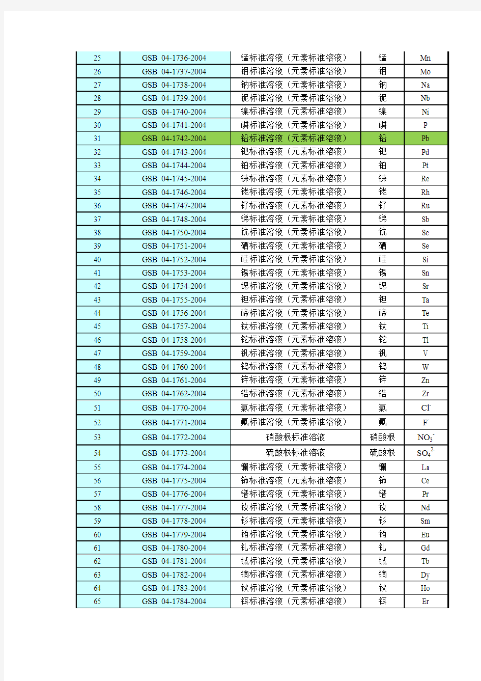 GSB国家标准金属及各元素标准溶液