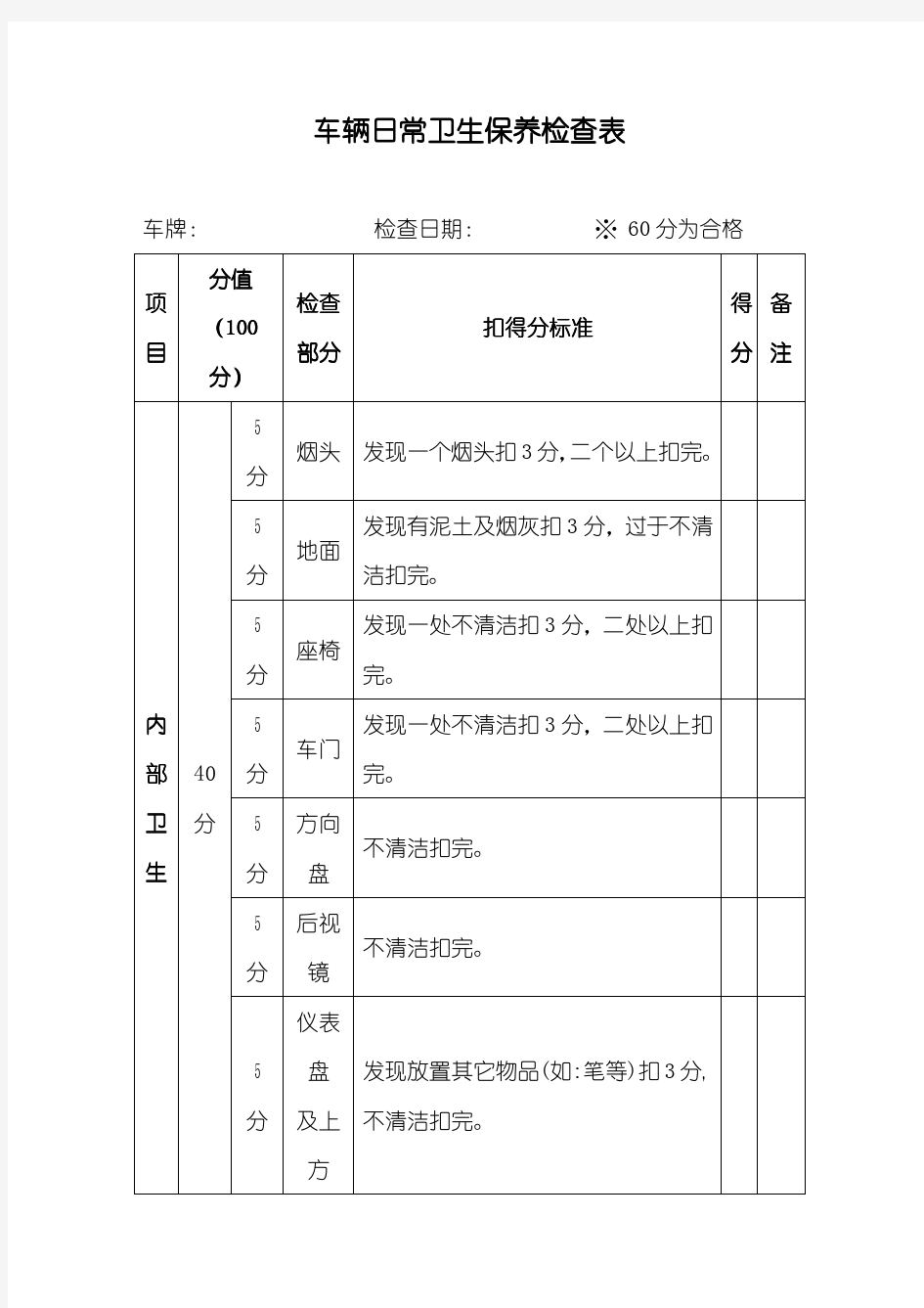 车辆日常卫生检查表