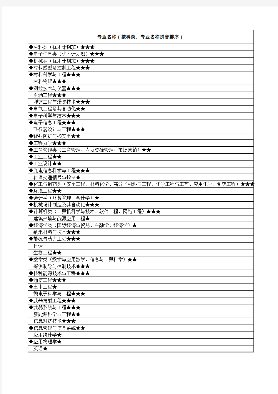南京理工大学2013年各省各专业录取分数线