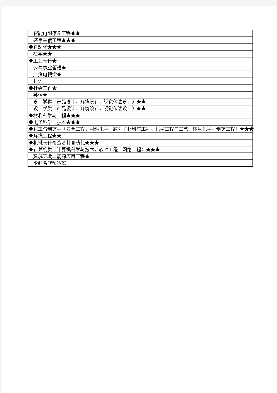 南京理工大学2013年各省各专业录取分数线