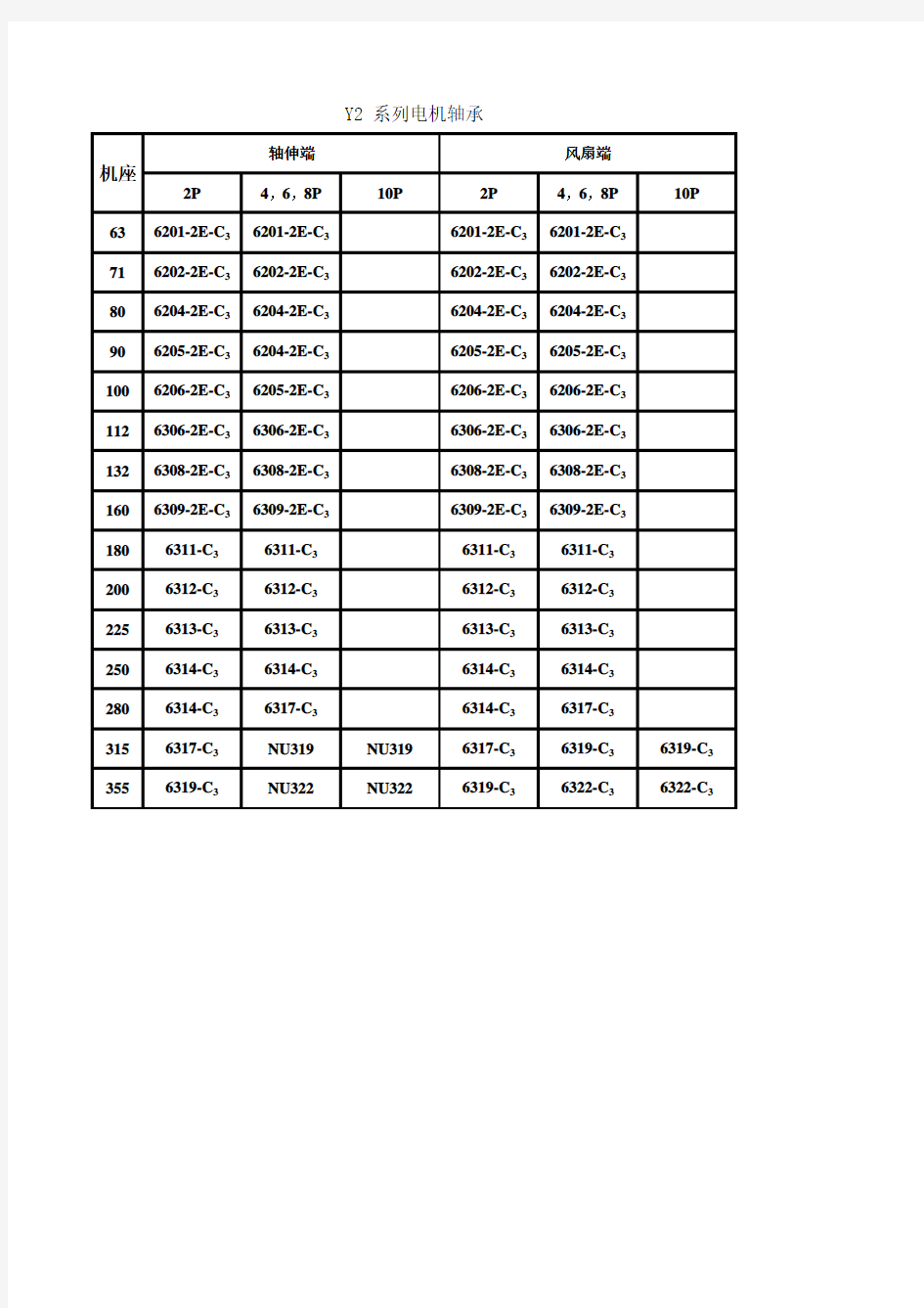 Y2系列电机常用轴承型号