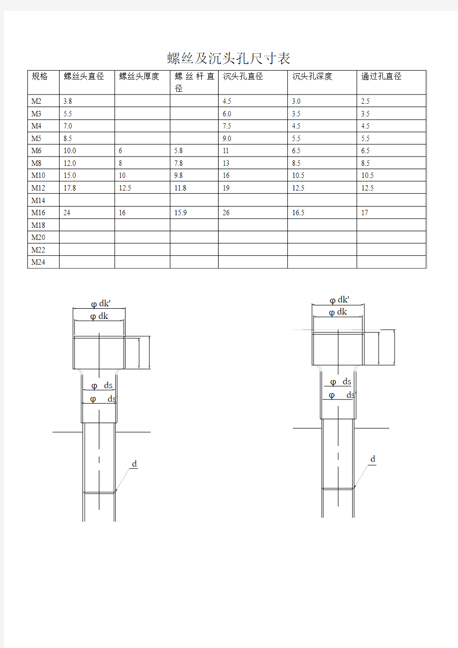 螺丝及沉头孔尺寸规格表