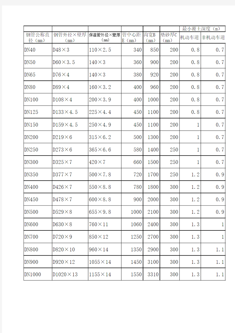 钢管公称直径与外径对照表