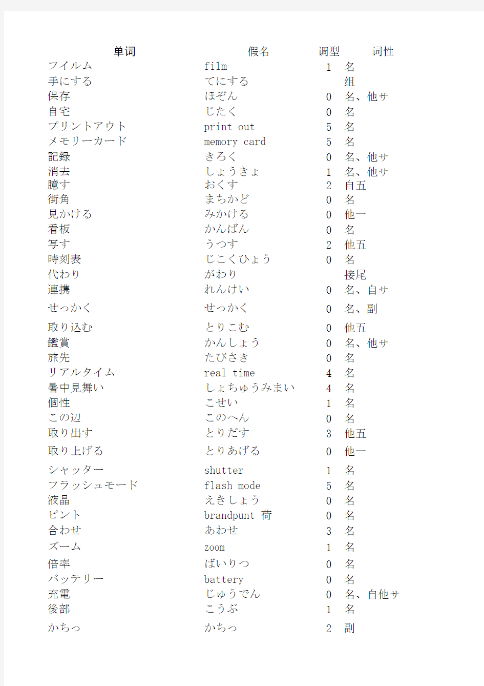 新编日语修订本第三册单词(校验版)