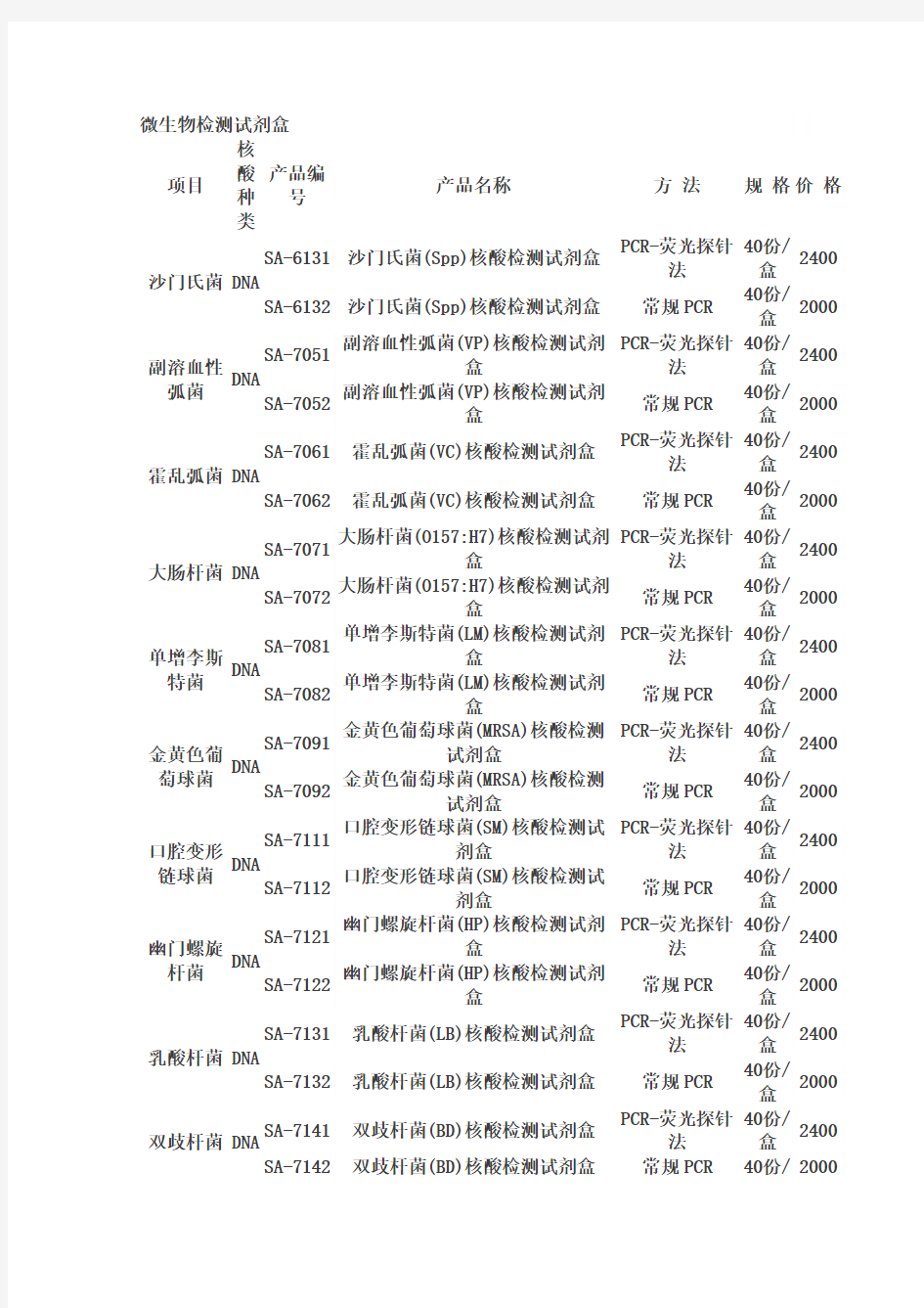 PCR试剂盒类型