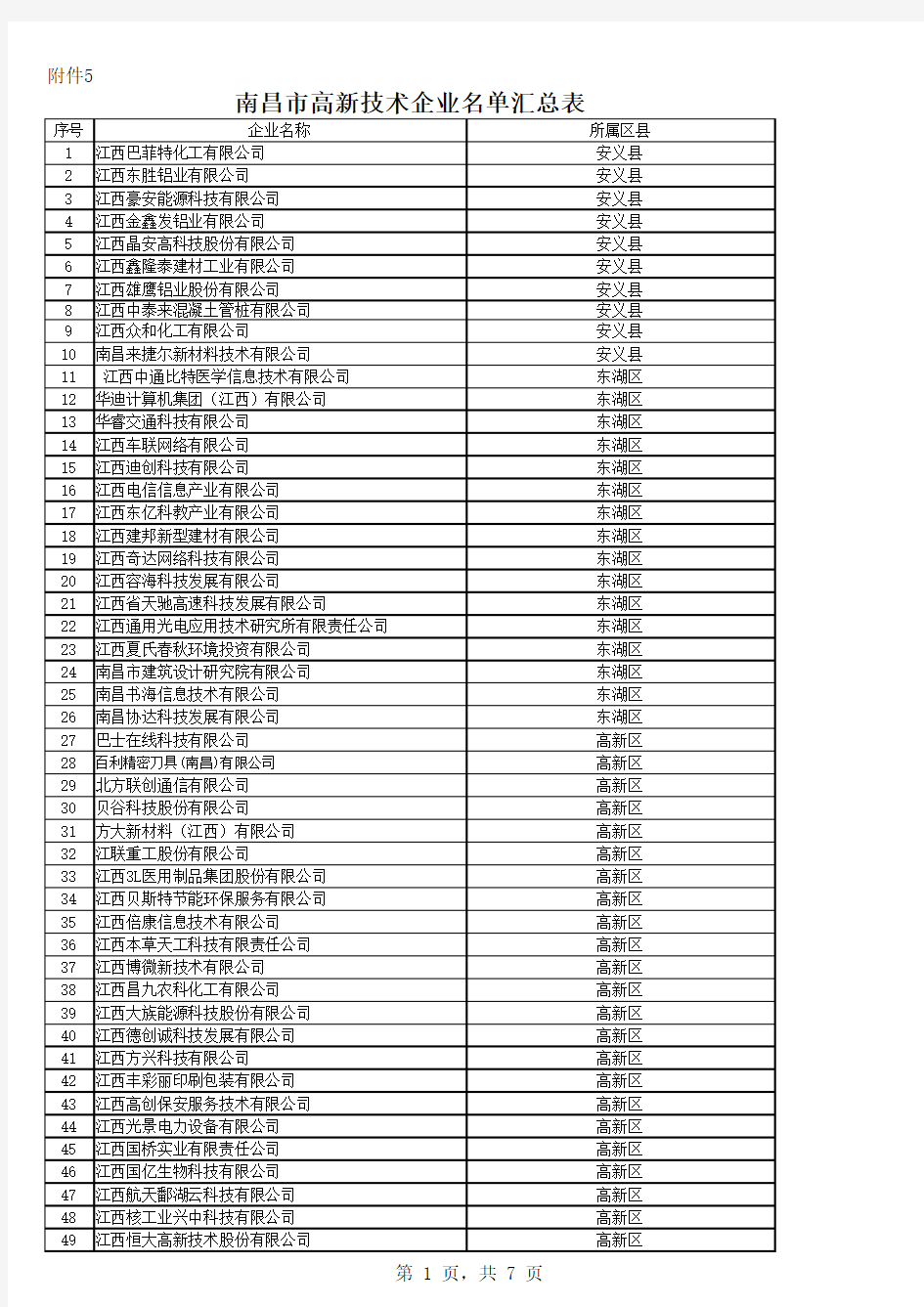 南昌市高新技术企业名单汇总表