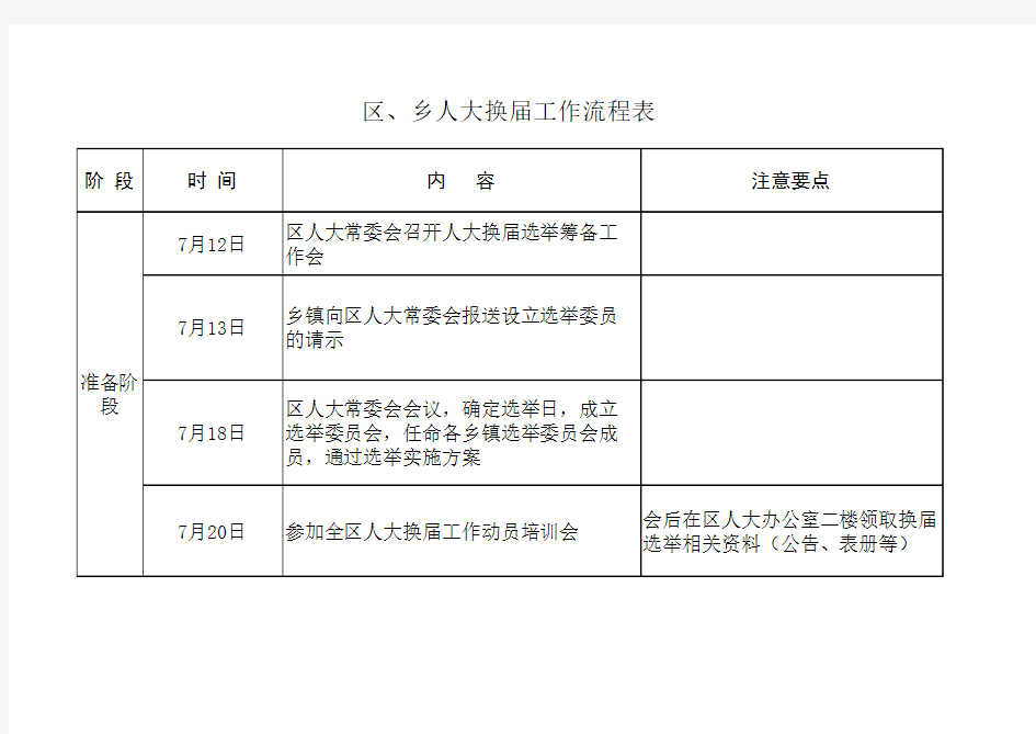 2.区人大选举工作流程