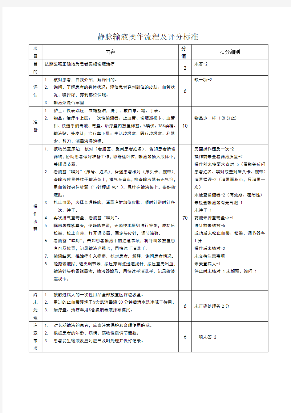 静脉输液操作流程及评分标准