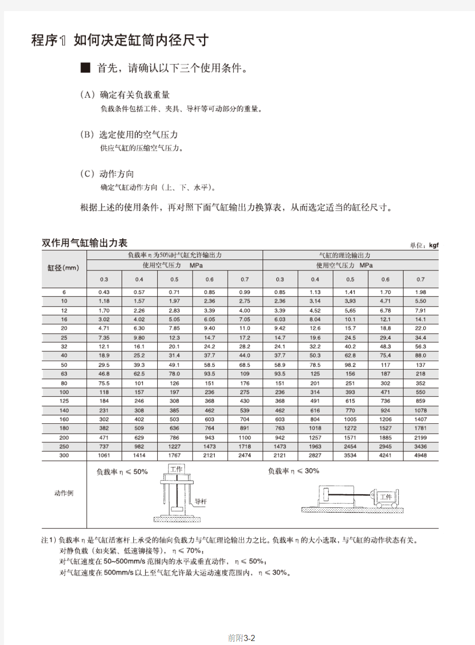 SMC 气缸,气动元件选型步骤