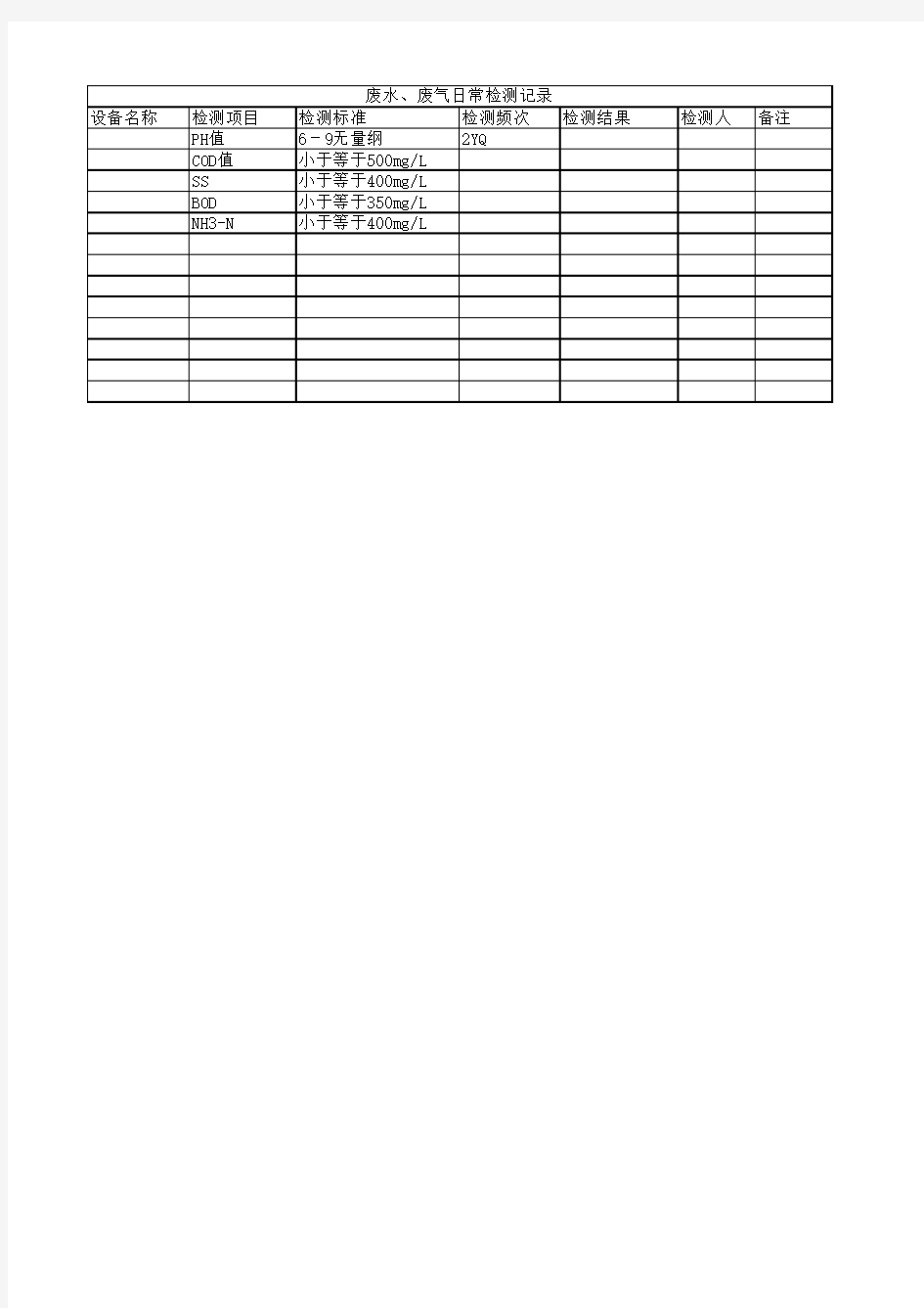 废水、废气日常检测记录