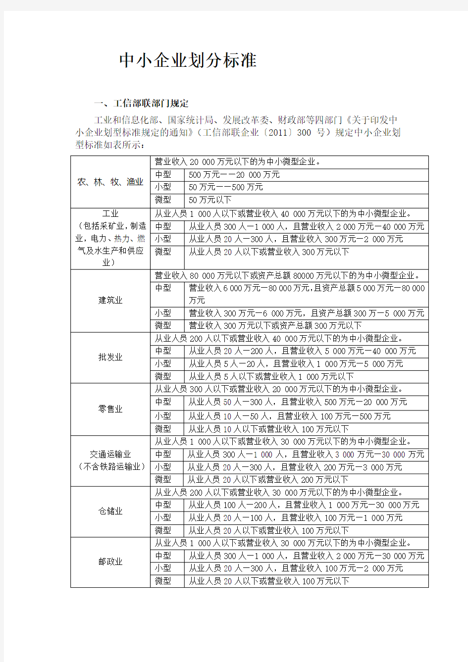 中小企业划分标准